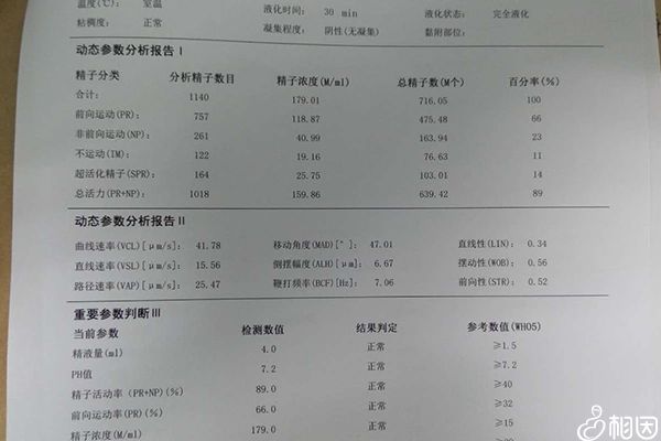 2023郑州东区哪家医院查精子好要早知，前三设备好费用低