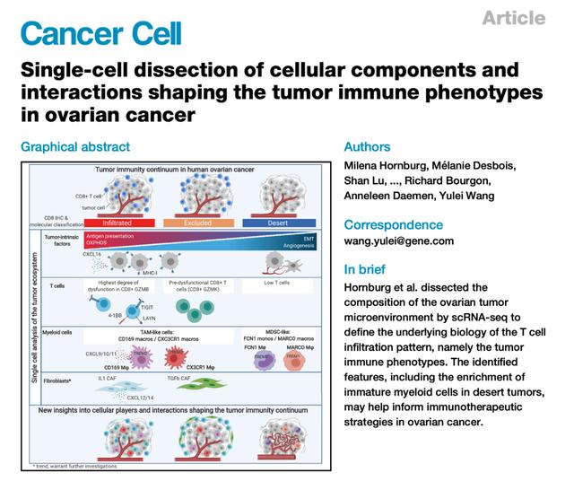 Cancer Cell丨单细胞测序分析卵巢癌免疫表型